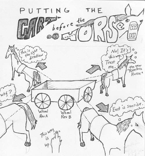 cart before horse 500