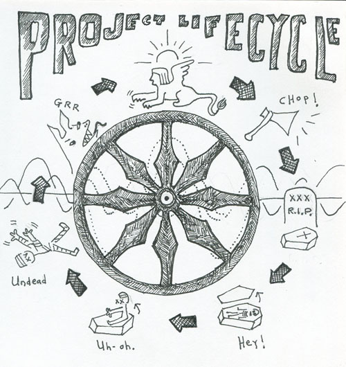 wheel of fortune plm 500