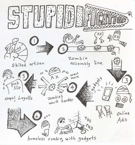 stupidification 500