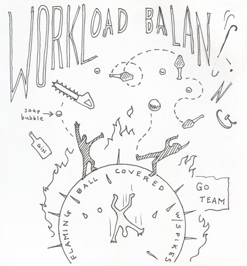 workload balancing500