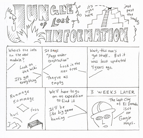 jungle-of-lost-info500