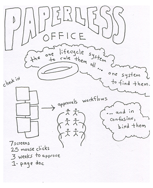 paperless-office500
