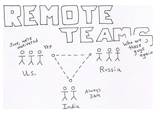 remote-teams500